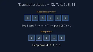 LeetCode 1046 Last Stone Weight Solved with Socratic Reasoning Max-Heap Trick