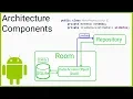 Room ViewModel LiveData RecyclerView VM Part 4 - REPOSITORY