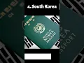 Download Lagu Most Powerful Passports 2021 #shorts