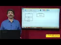 Extension Methods in C NET C NET Tutorial Mr Bangar Raju
