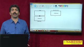 Extension Methods in C NET C NET Tutorial Mr Bangar Raju