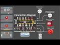 GST Addressable Detector MCP Sounder Isolator Complete Wiring Diagram Tutorial
