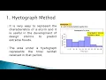 Analysis of rainfall