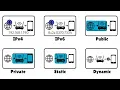 Every IP Address Explained