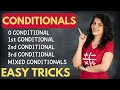 Conditionals Conditional Sentences In English Grammar With Examples 0 1 2 3 and Mixed ChetChat