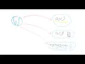 Install Multiple WordPress On Ubuntu Nginx Server - WordPress On Cloud E3