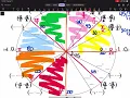 Unit Circle Template