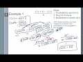 Int 3 1-5-4 Function Notation The Difference Quotient with Square Roots