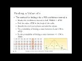 Ch 9 Estimation and Confidence Intervals