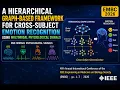 Cross-Subject Emotion Recognition with Multimodal Physiological Signals EMBC 2026