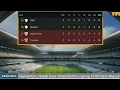 Portuguese Premier League Table Update