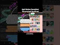 Apple Numbers Spreadsheets Reading Log Setup Step 1 Adding Book Covers by Genre