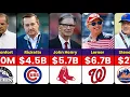 Top Richest MLB Team Owners in 2026 Baseball Billionaires