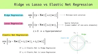 Regularisation in Machine Learning - Ridge vs Lasso vs Elastic Net Example Problem and Python Code