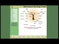 Math Genealogy Project Data Update Tutorial