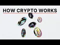 How Cryptocurrency Actually Works