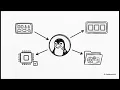The Linux ABI Explained The Kernel s Unbreakable Promise