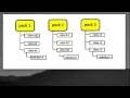 Learn Java in Hindi 28 Access Specifiers in Packages