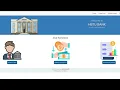 Task-2 Basic Banking System The Sparks Foundation Web Development Designing Internship