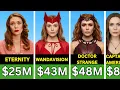 Elizabeth Olsen s Paycheck for Every Movie She s Ever Made Hit or Flop