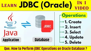 JDBC Connection in Java with Oracle in Eclipse IDE Learn Coding
