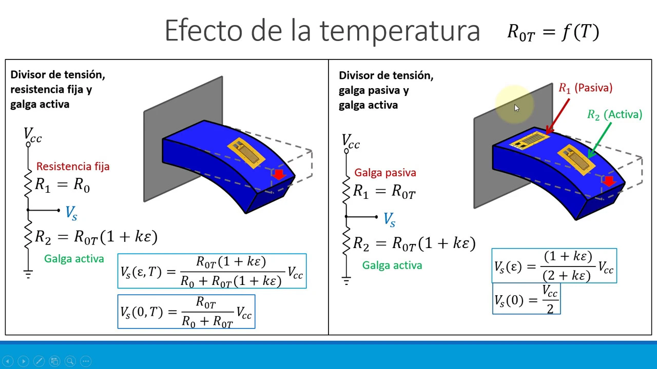 Sensores resistivos – Galgas extensiométricas (Parte 2 – Acondicionamiento de sensores resistivos)