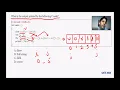 What is the output printed by the following C code C C Programming GATE 2008