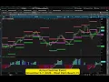 John Person s Indicators on Charles Schwab - Thinkorswim platform