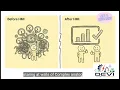 11E What is HMI Human Machine Interface Explained-English