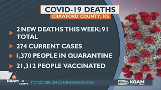 Crawford county COVID-19 deaths