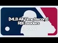 MLB ALL TIME RECORD MLB All-Time RBI Leaders 1871 2022