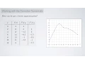Single-Variable Calculus 1 Working with the Derivative Numerically