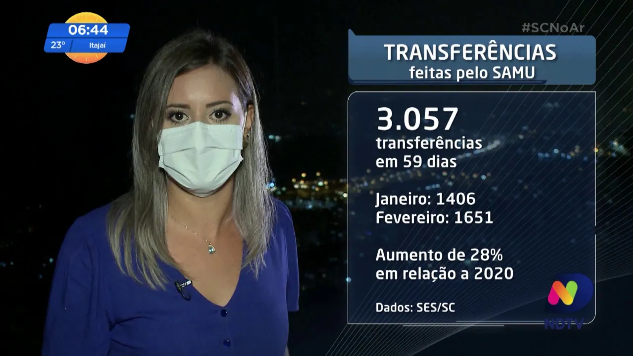 Serviços de urgência e emergência estão sobrecarregados