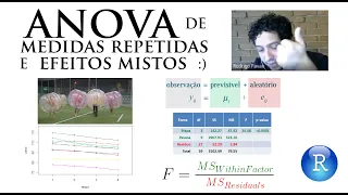 ANOVA (medidas repetidas e mista) / PermANOVA