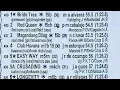 Download Lagu Karera Tips l July 5, 2025 l Saturday