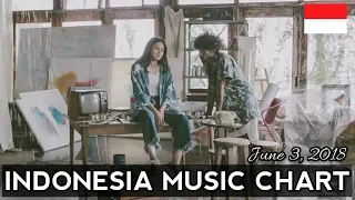 Download Top 15 Chart Indonesia - June 3, 2018 MP3