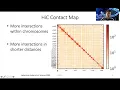 2020 STAT115 Lect15 1 HiC Introduction