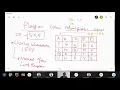 Playfair Cipher Polyalphabetic CNS Day19