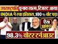 Download Lagu उपराष्ट्रपति चुनाव खत्म,रिजल्ट आया | INDIA ने रचा इतिहास,100 % वोट पड़ा