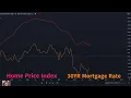 U S Home Price Index - V