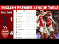 ENGLISH PREMIER LEAGUE TABLE UPDATED TODAY PREMIER LEAGUE TABLE AND STANDING