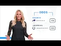 Betting Odds Explained: Understanding How Odds Work  at FanDuel Sportsbook