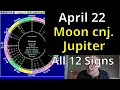 Wed April 22 2026 astrology ALL 12 SIGNS Moon conj Jupiter