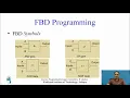 PLC Functional Block Diagram basics