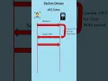 How JWT token works