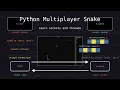 Code a Multiplayer Snake Game in Python - Sockets and Threads Explained