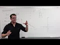 How to Graph with Transformations Precalculus - College Algebra 15