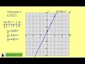 Edexcel Maths Higher GCSE Revision - Graphs