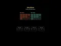 Leetcode 3691 hard - Maximum Total Subarray Value II