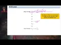 OSTEP Ch 08 Multi-level Feedback Queue Scheduling